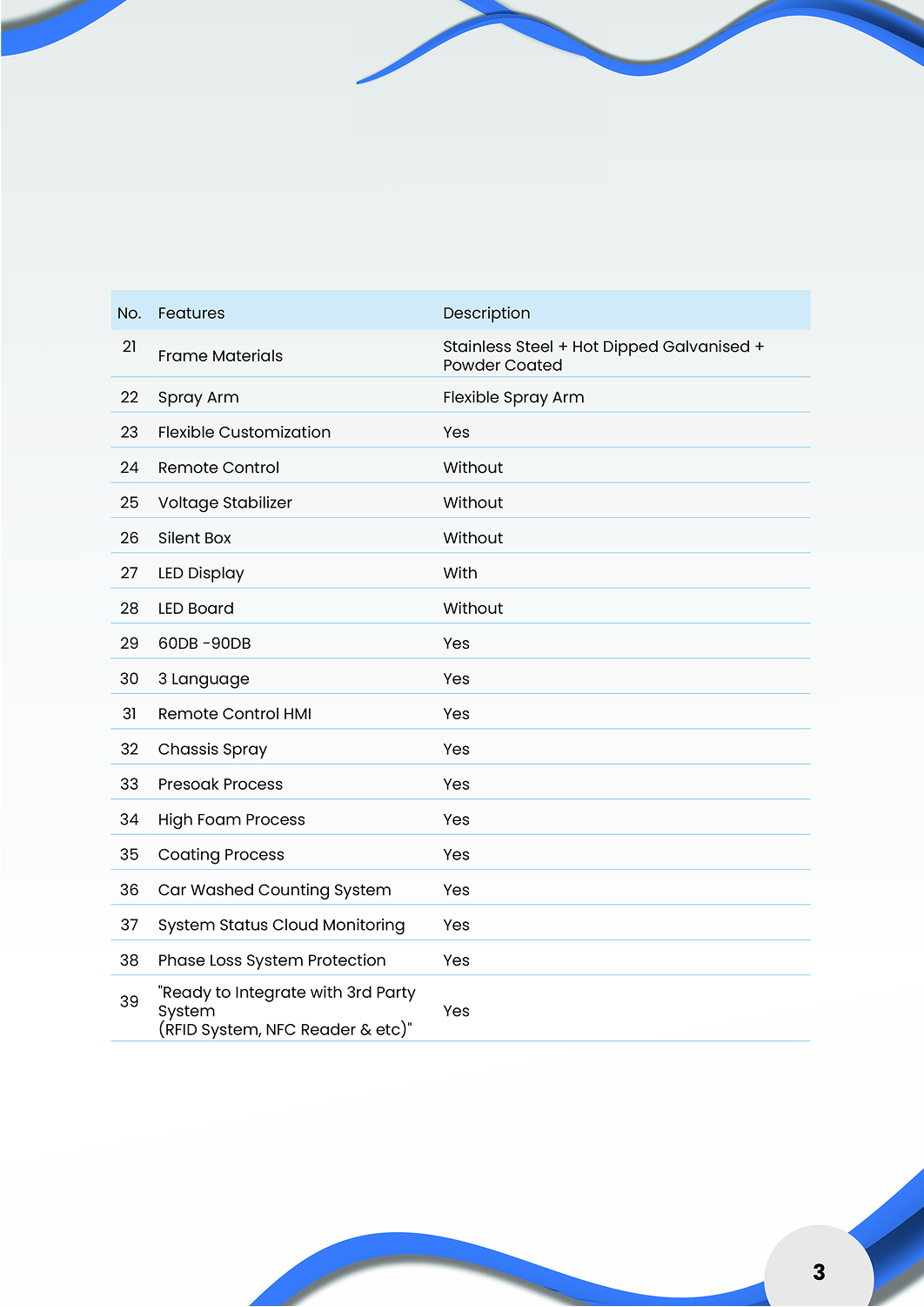 Specification 2